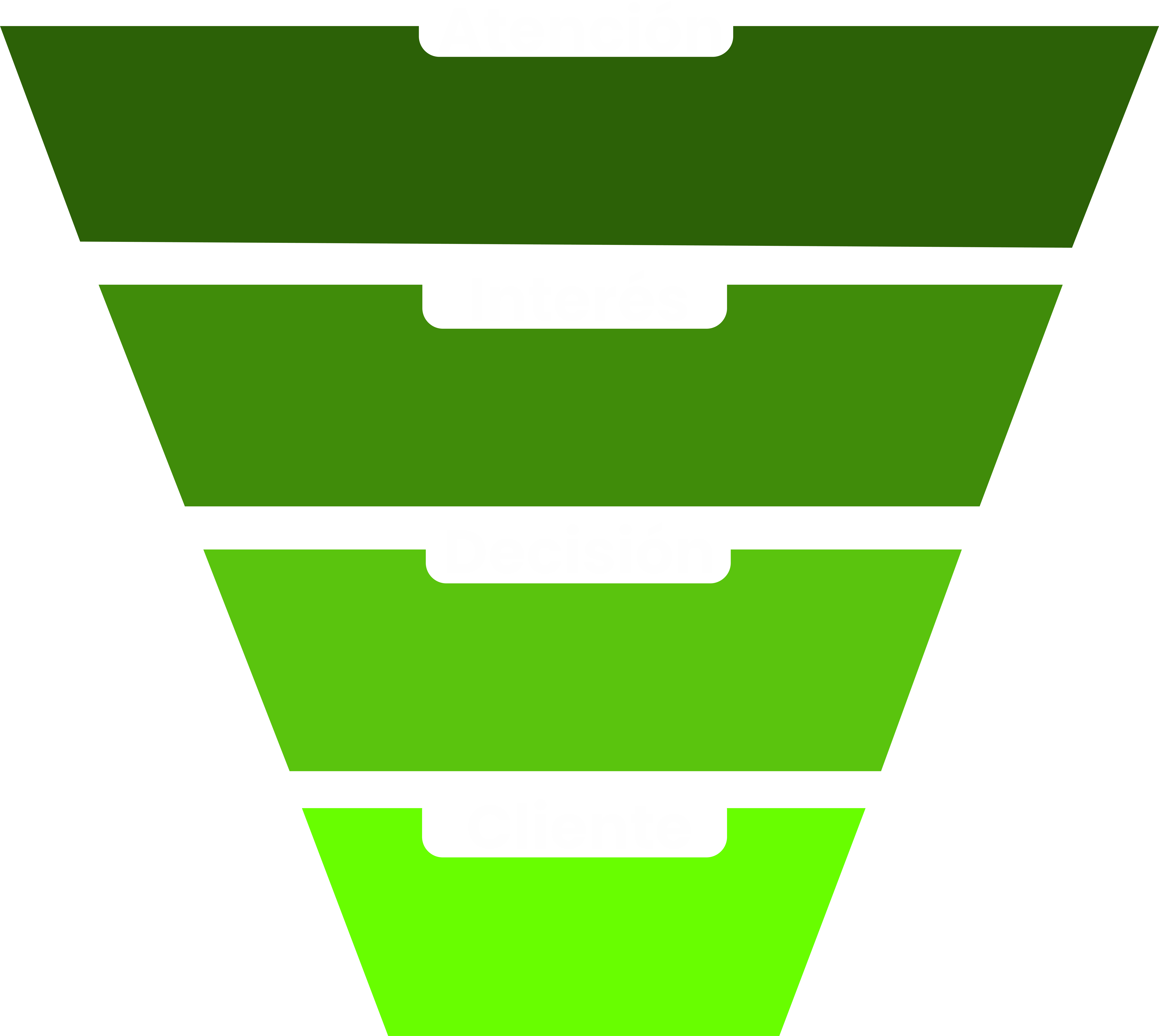 Software para Gestión de Proyectos con Gráfico Pantalla mostrando un gráfico de organización, representando un software para gestión de proyectos.